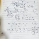 서울 수유역 단식원 미윈 에스테틱&amp;단식원 후기 - 서울 근교 깔끔한 여성 단식원! (감량폭,일정,준비물)