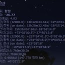 루이 18세의 사주 명조(종재격, 소양, 46지풍승) 이미지