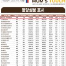 맘스터치 에드워드리 싸이버거 솔직 후기(가격, 칼로리, 영양성분)