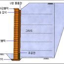 보강토블럭옹벽의 단면 구조도 이미지