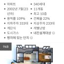 평안마을건영5차 이미지