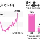 미운오리 머니투데이