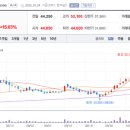 조선기기(주) 이미지