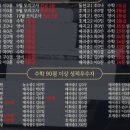 더셀럽학원