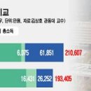 7급 공무원 vs 일반 직장인 생애소득은 이미지