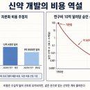 (주)피오피바이오테크 | 중소형 바이오주 투자: 혁신적 신약 개발의 미래는 왜 예측하기 어려운가