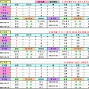 ＜아시안게임＞ 2022 항저우 아시안게임 여자농구 결선토너먼트 경기일정 및 결과 [2023-10-05 16:00 현재] 이미지