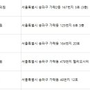 윤스피부과의원 이미지