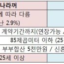 뭐? 전세 살고 싶은데 돈이 없다고? (feat. 전세자금대출) 이미지