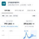 지에스25 평촌성심 네이버블로그