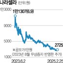 신영 인사이트 서울경제