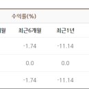서울가스 이미지