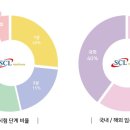 지엘에이치 이미지