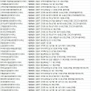 공인중개사거상사무소 이미지