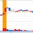 유한회사 협진산업 | [시장정리] 2026년 1월2일 오늘의 급등주는?