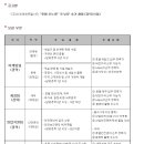 [신세계 센트럴시티 호텔 오노마] 각 부문별 수시 채용 (~06/30) 이미지