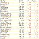 대양산업[임차:대호수산] | 2024 0725