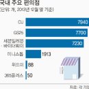 신세계편의점 이미지