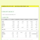 [2014년 5월 7일 수 - 증시데일리] 모닝증시핵심 매일체크 (미증시 마감 시황 / 전일증시 마감 시황 / 특징종목 / 시장추세 / 핵심이슈 등) 이미지