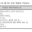 핵심역량=인성역량+지적역량+사회적 역량 이미지