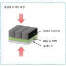 태양전지