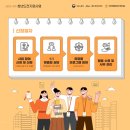 사회적협동조합 제주내일 이미지