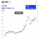 노원구 중계동 청구3차 임장 후기, 학군이 전부인 줄 알았는데 동북선 호재?(은행사거리역, 을지초중)