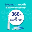 블루레오