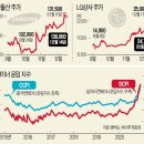 삼성종합상사 이미지