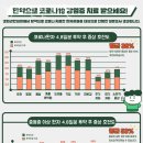 경희약품 | 강서구 가양동 한의원 경희권한의원 위치 오는길 후기