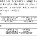 환경영향평가법 시행령[시행 2024. 1. 1.] [대통령령 제34003호, 2023. 12. 19., 일부개정] 이미지