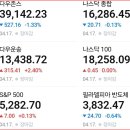 산일바이오 이미지