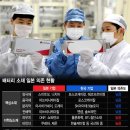 SK아이이테크놀로지(주)증평공장 이미지