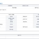 서초대로 12 이미지