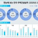 대성환경개발(주) 이미지