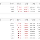 2021년 04월 14일 오늘의 상한가 종목 이미지