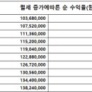 부동산 TV 채널 광고중인 인천 초역세권 고수익 선임대 매물 안내드립니다. 이미지