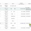 거성엔지니어링주 이미지