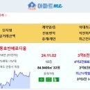 용상풍림아이원리버파크 3.4억 신고가~!! 이미지