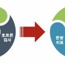 위드유의원 이미지