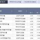 주식회사 위클리오늘신문사