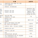 (주)홀딩핸즈