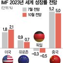 중동시계 이미지