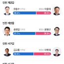 인천 출구조사 이미지