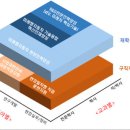미래인력 이미지