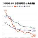 “저출산·고령화 대응 안하면 2050년 마이너스 성장” 한은의 경고 이미지