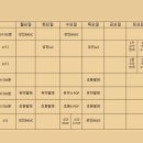 비브발레학원 이미지