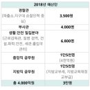 이거 내년에 이만큼 증원 된다는 뜻이죠? 이미지