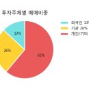 동성상회 이미지