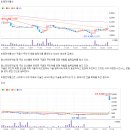 신우통신 이미지